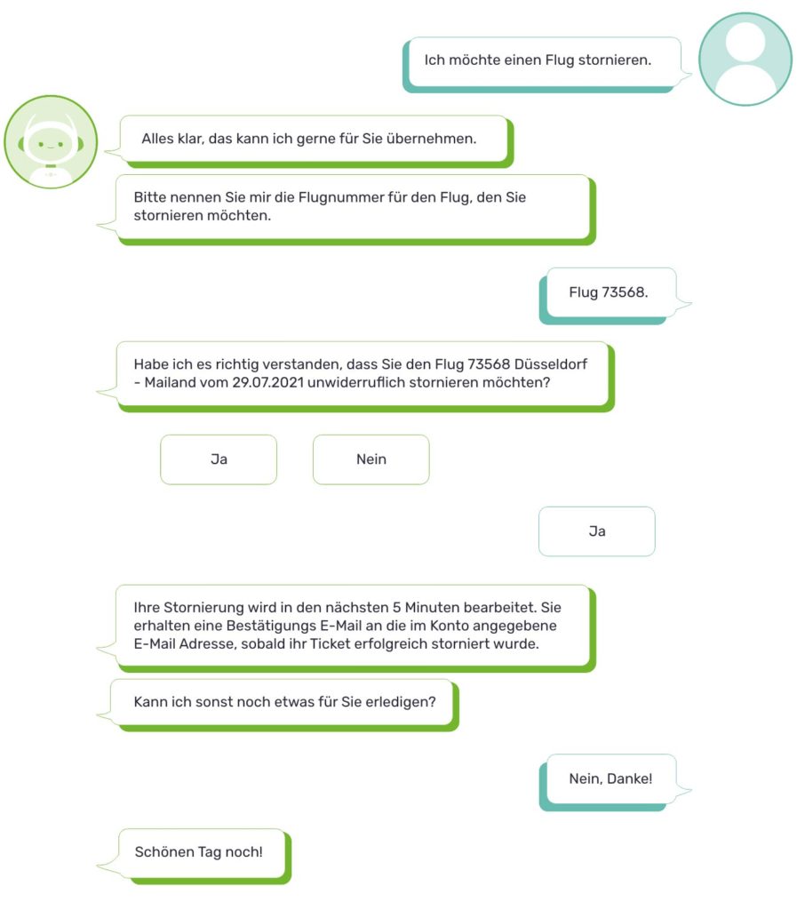 Exemplarischer Dialog mit einem Kundenservice Chatbot einer Fluggesellschaft
