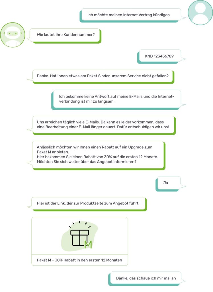 Chatbot Beispiel für den Kundenservice einer Internetanbieters mit exemplarischen Dialog