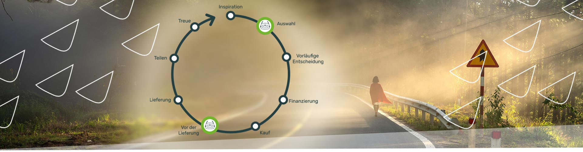 Chatbot Beispiele - 5 Anwendungen entlang der Customer Journey