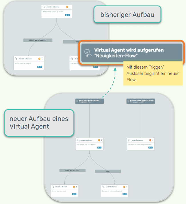 neuer_aufbau_eines_virtual_agent