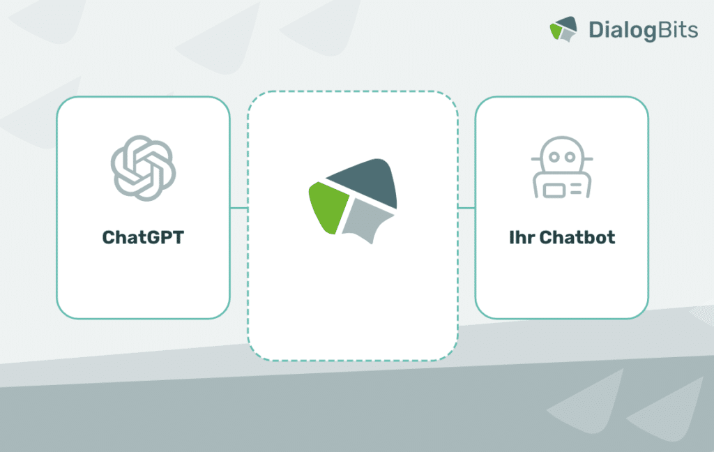 Die Lösung ist: DialogBits als Chatbot-Plattform nutzen