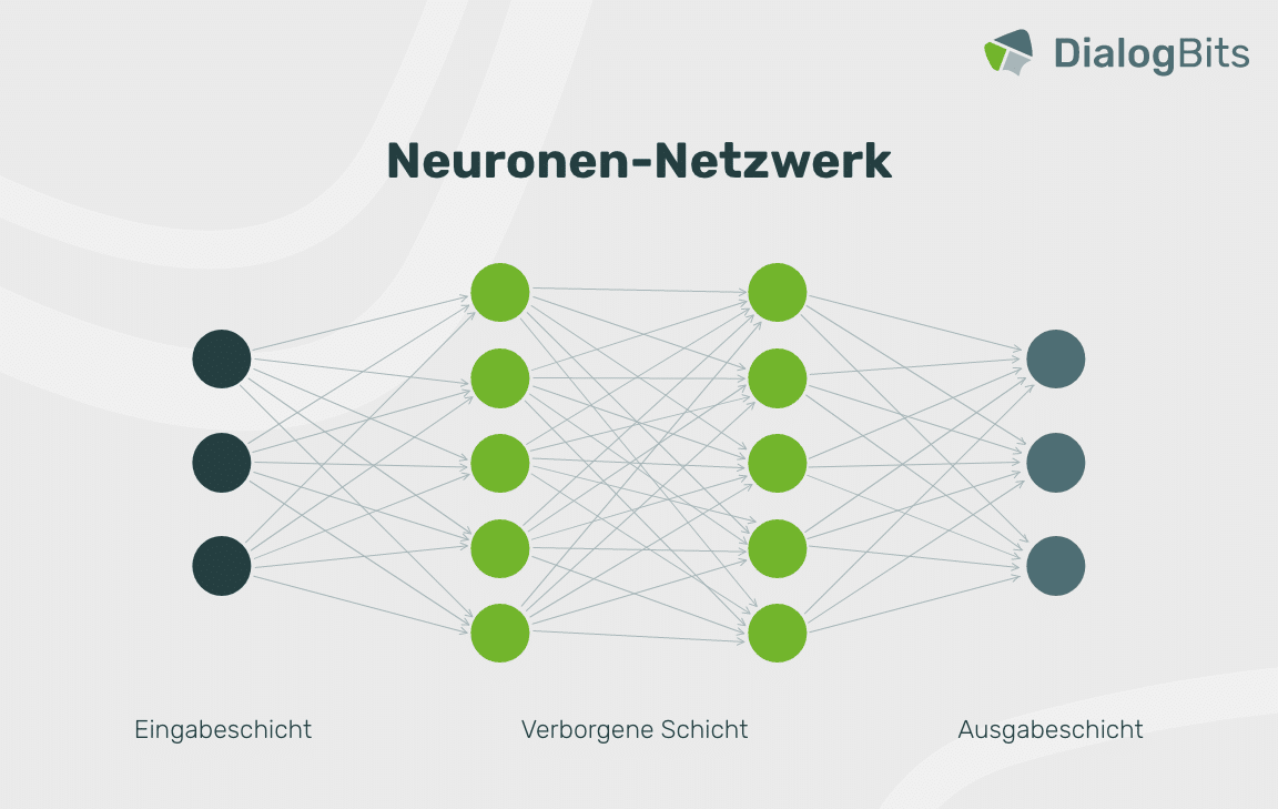 Es gibt verschiedene Varianten, Künstliche Intelligenz anzulernen: