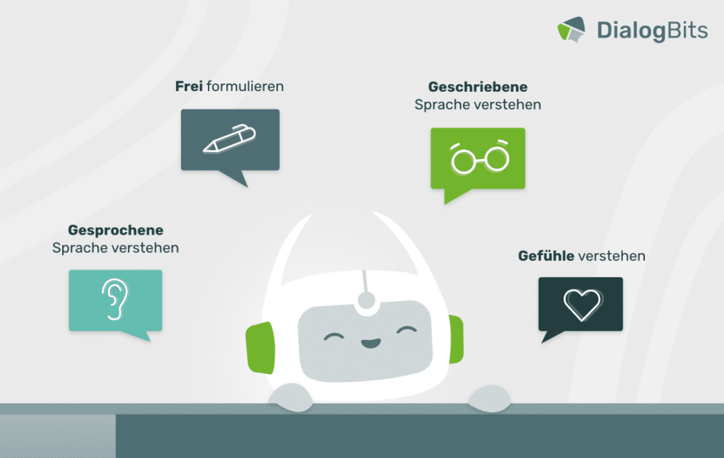 Illustration eines fröhlichen Roboters mit Symbolen für gesprochene Sprache, geschriebene Sprache, freies Formulieren und Emotionserkennung, symbolisierend die Fähigkeiten fortschrittlicher Sprachmodelle.